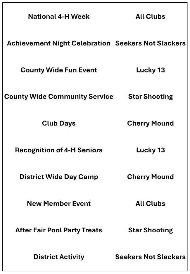 ANCO Committees