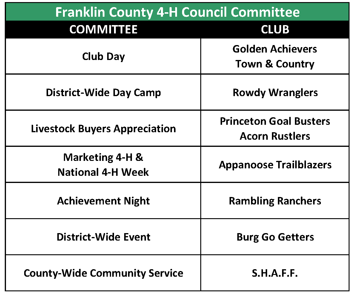 FR CO Council Committees