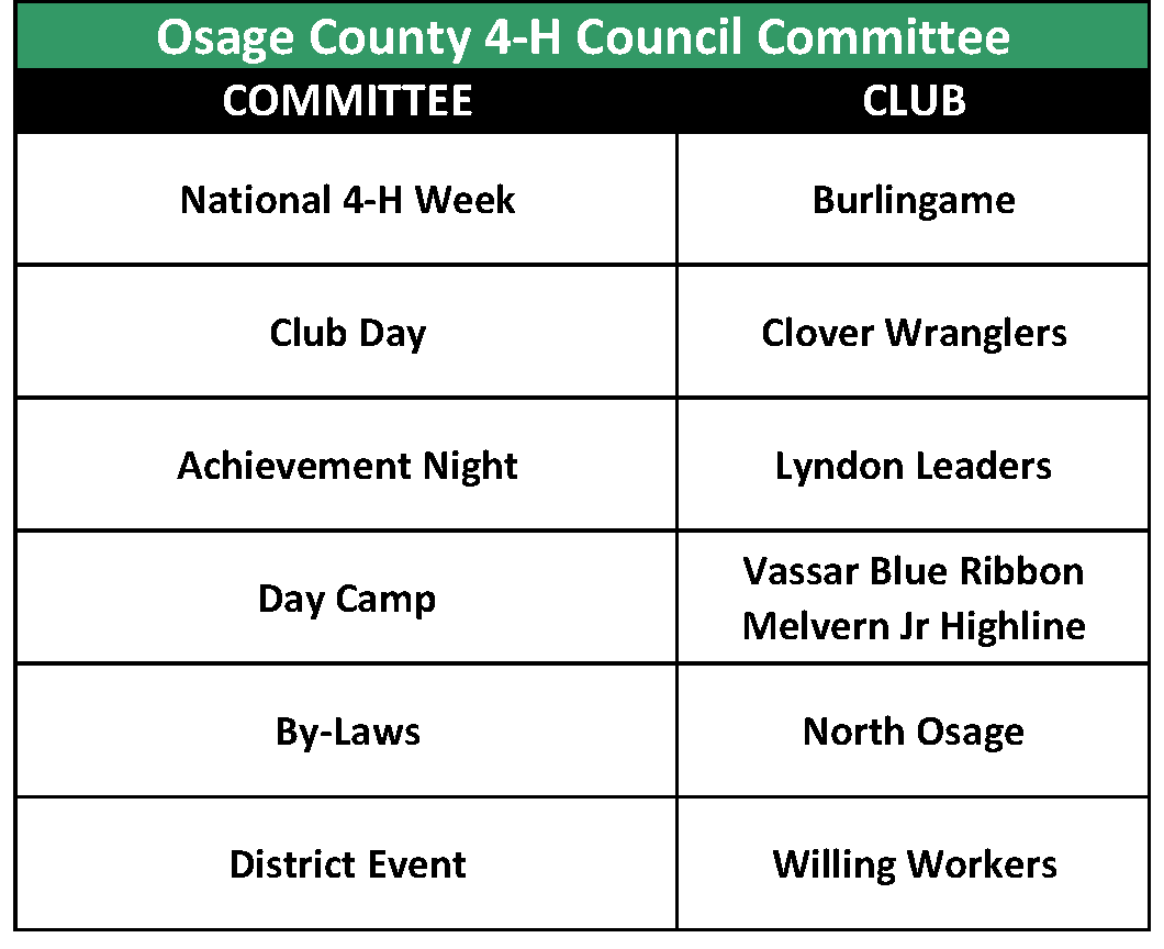 OS CO Council Committees